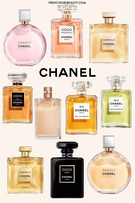 chanel wood|chanel perfumes for women.